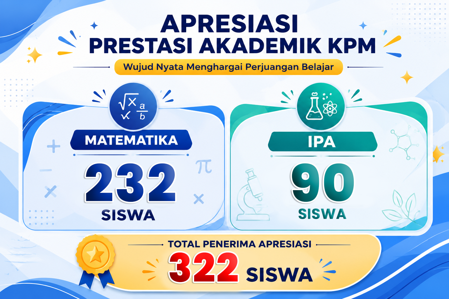 KPM Berikan Apresiasi untuk Siswa Berprestasi, Wujud Nyata Menghargai Perjuangan Belajar
